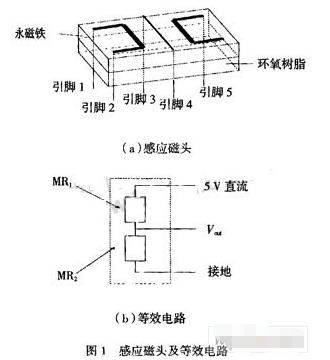 基于InSb-In磁敏電阻器實現銻化銦電流傳感器的設計及應用