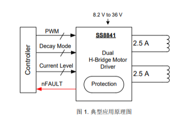 <b class='flag-5'>SS</b>8841兩通道<b class='flag-5'>H</b><b class='flag-5'>橋</b><b class='flag-5'>驅(qū)動</b><b class='flag-5'>芯片</b>的數(shù)據(jù)手冊免費下載