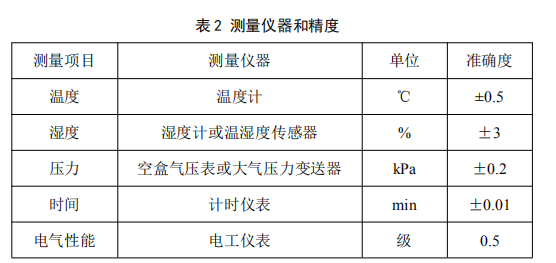 标准引领市场：四方光电参编《便携式甲醛检测仪》团体标准