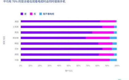 Adjust报告显示移动流媒体在疫情期间蕴含着巨...