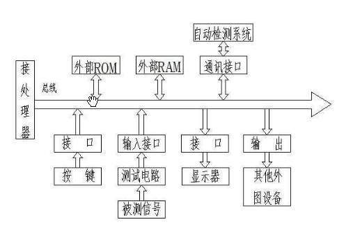 現(xiàn)代精密測量技術(shù)對一個國家的發(fā)展起著十分重要的作用