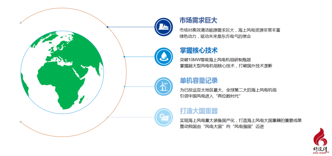 10MW海上风力发电机组获2020好设计金奖