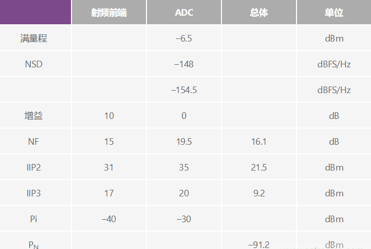 信号接收器