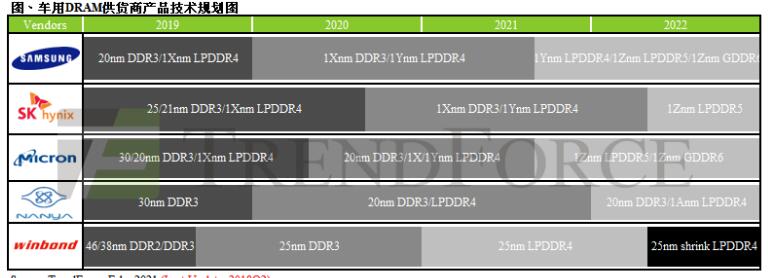 gddr5