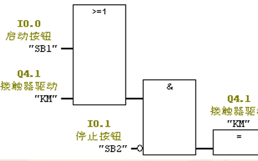 西门子S7-300PLC编程<b class='flag-5'>语言</b>学习课件免费下载