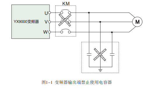 YX9000<b class='flag-5'>系列</b>高性能<b class='flag-5'>矢量變頻器</b>的用戶手冊免費(fèi)下載