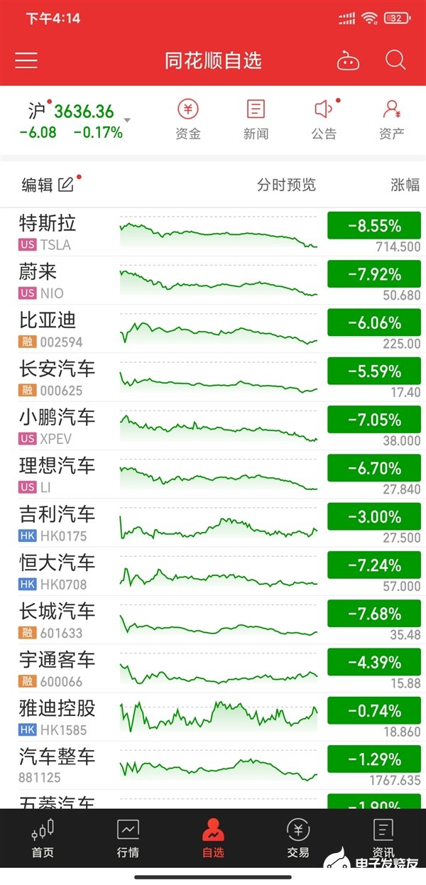 <b>造</b><b>车</b><b>新势力</b>受挫 <b>特斯拉</b>、蔚来小鹏全线暴跌