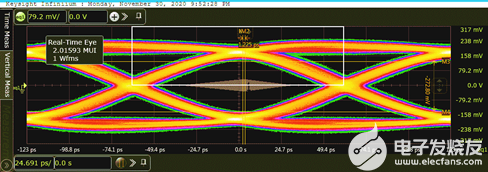 解析DP1.4物理層測(cè)試