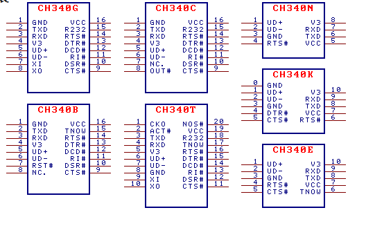 <b class='flag-5'>USB</b>轉(zhuǎn)串口<b class='flag-5'>芯片</b><b class='flag-5'>CH340</b>的用戶手冊免費(fèi)下載