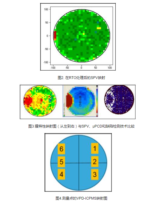 光谱技术