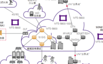 VIVIA MTS-5800手持式网络测试仪的特...