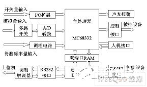 通信系统