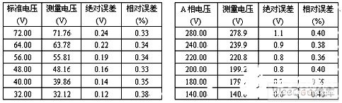 通信系统