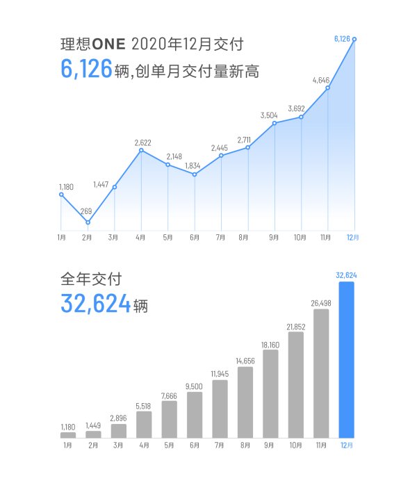 只凭<b>一</b>款车型笑傲群雄的<b>新能源</b><b>车</b>企