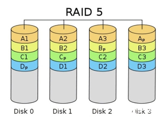 RAID磁盘阵列的DIY使用方法和基础知识