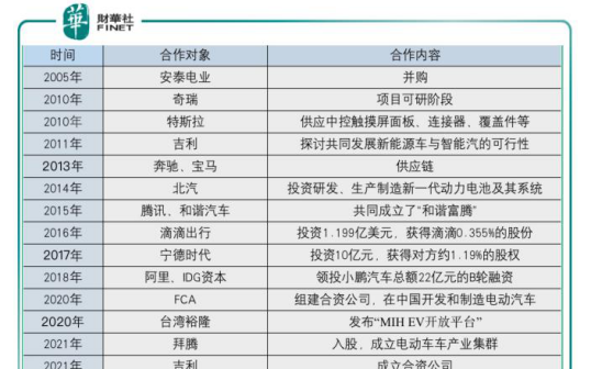 富士康终于有勇气瞄准了整车