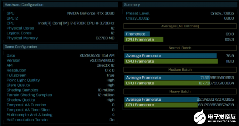 NVIDIA RTX 3060显卡基准测试结果