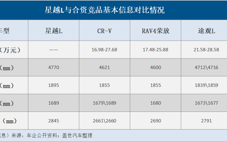 从轿车到SUV,吉利能颠覆个遍吗?