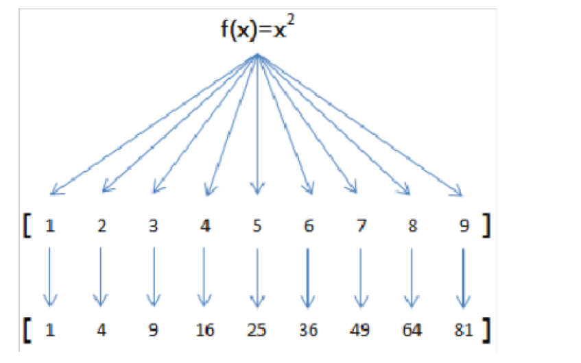 <b class='flag-5'>python</b>的常用<b class='flag-5'>函數(shù)</b>有哪些