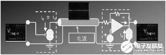 视频监控