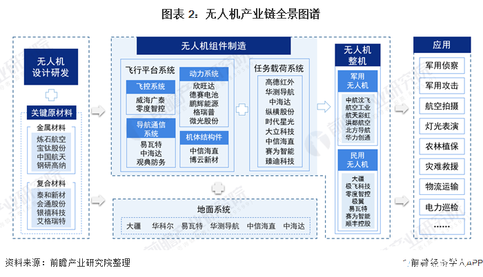 续航问题是无人机产业发展的重要瓶颈-无人机续航问题研究1