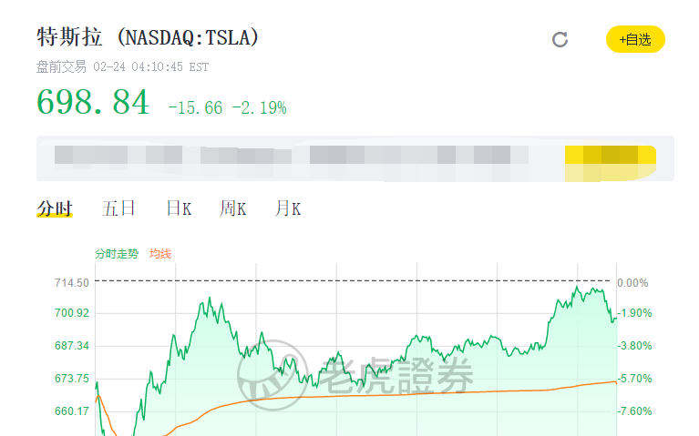 宝马开怼特斯拉:后劲不足、不看好