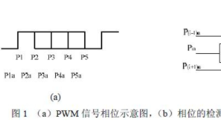 通过采用PWM调制解调器实现高速数据接口电路的应用方案