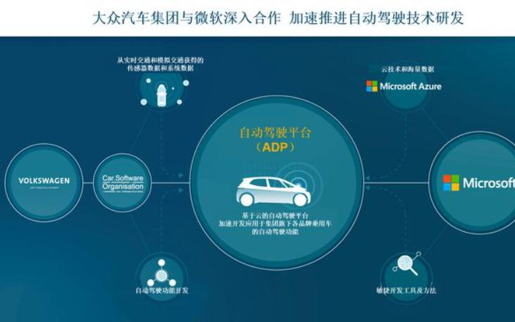微软打辅助,大众花两千亿能否推掉传统汽车这座高塔...