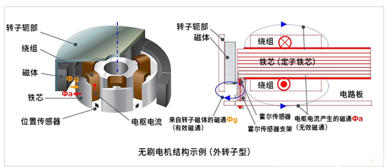 无刷电机位置传感器布局的示意图解读