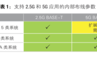 智慧楼宇中超六类布线系统的应用分析