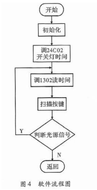 太阳能路灯