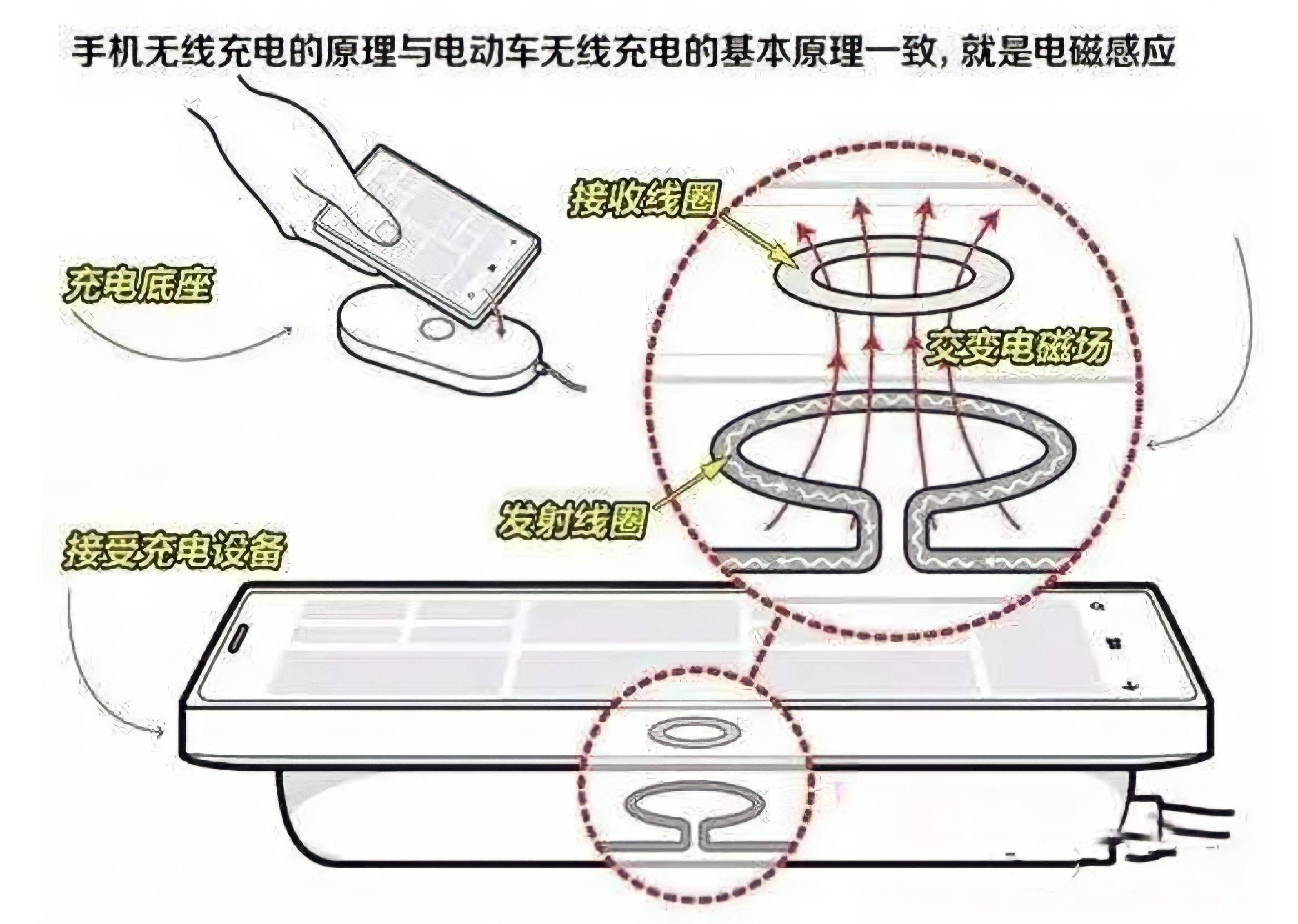 无线充电技术