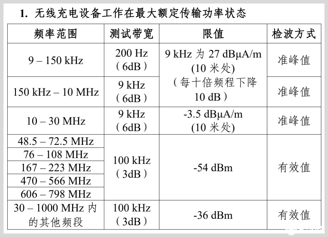 无线充电技术