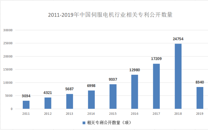 我国未来电机市场走向如何?