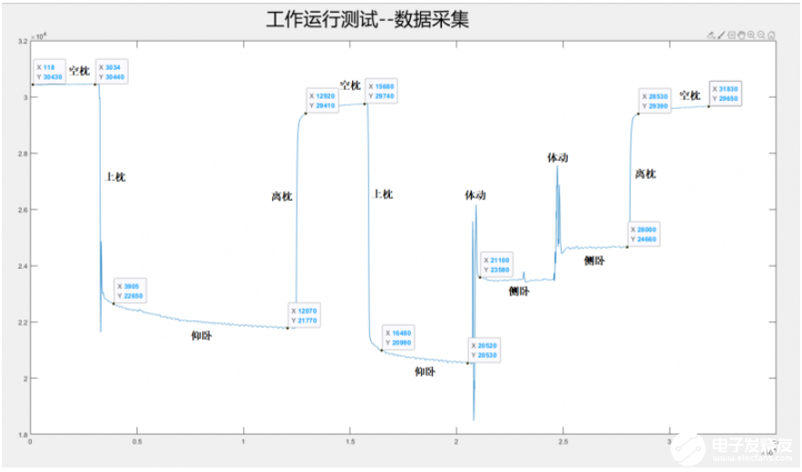 BCG传感器