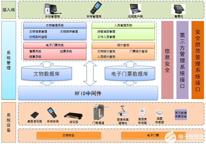 智能化