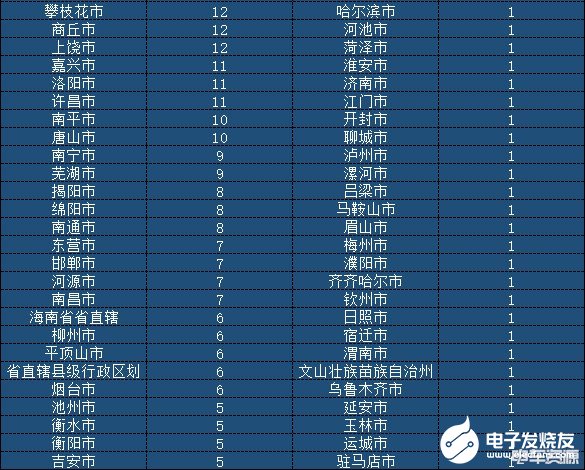 台州企业排名_台州水库大小排名(3)