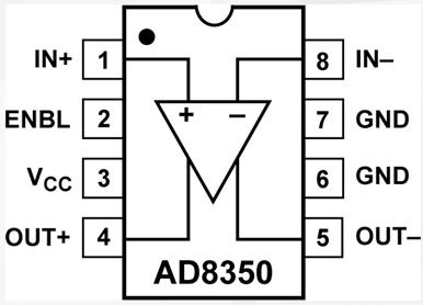 全<b>差分放大器</b>AD8350的特点优势及应用范围