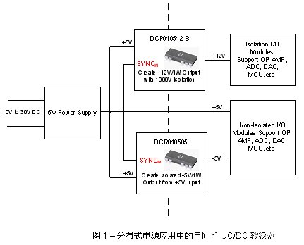 微型DC/DC转换器在分布式电源架构中的应用分析