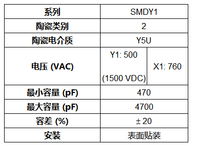 Vishay推出性能先進的高可靠性表面貼裝陶瓷安規電容器