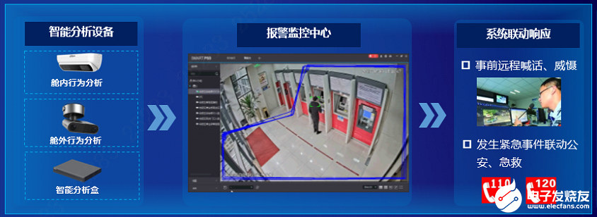 大华自助银行智能防控提高远程值守监控效率