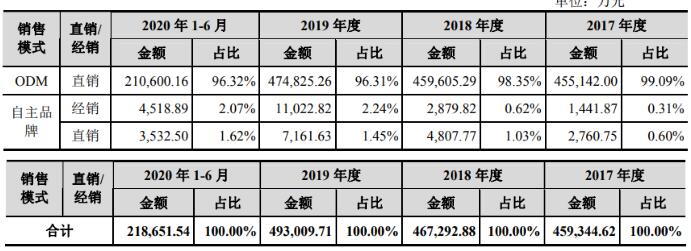 立達信擬募資10億元擴充智能家居等產能