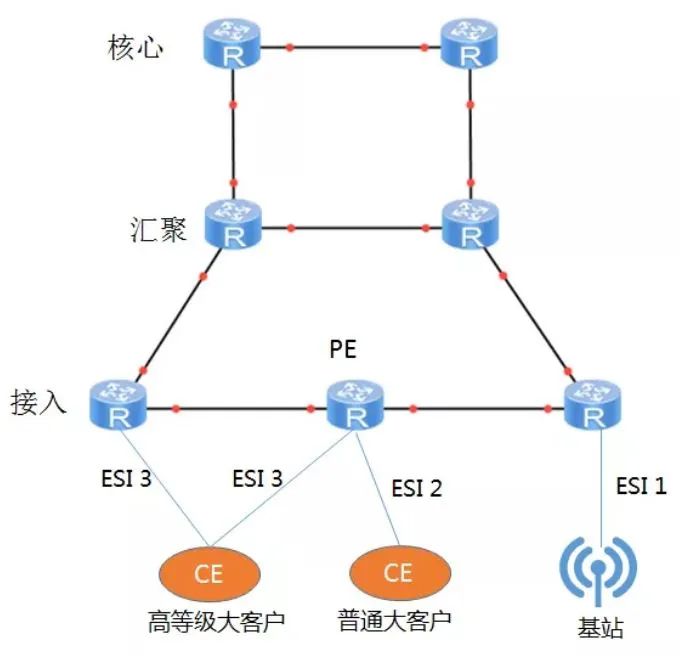 网络