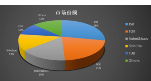 集成电路