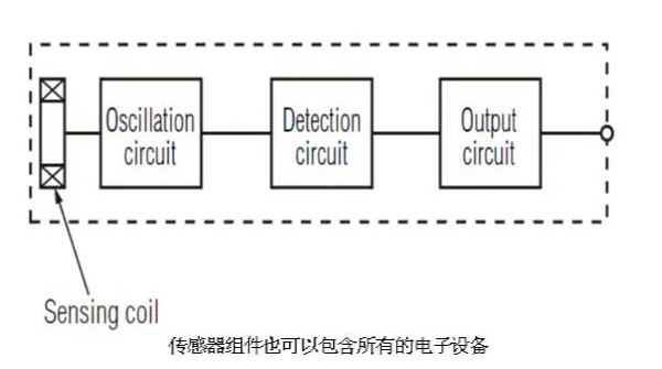 感应传感器