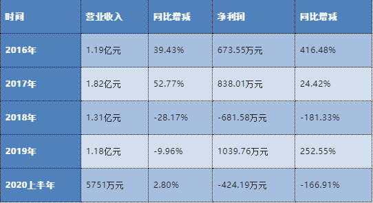 什么叫挂牌日期 o4YBAGA4otKAJ0R-AABFIY23rwA463.png