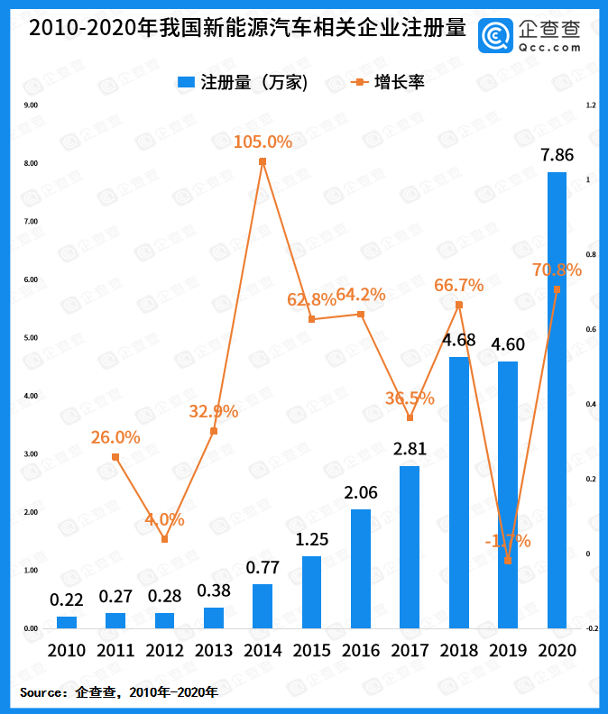 “入局造车”成为雷军给出的新答案