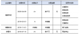 新一轮自动驾驶的创新与投资展望