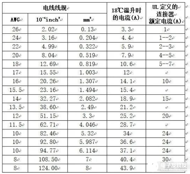 詳談連接器之電流承載能力