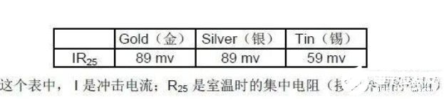 詳談連接器之電流承載能力